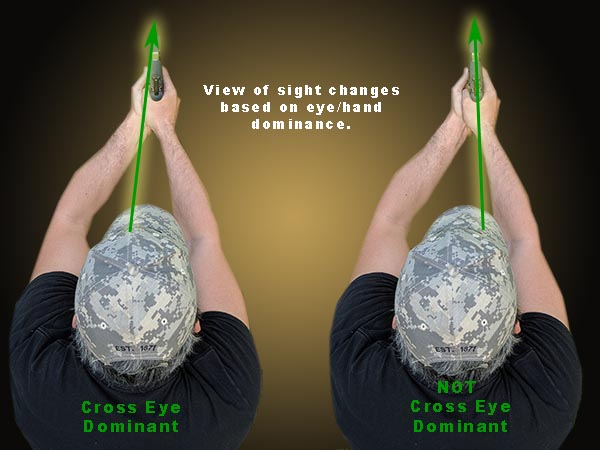 variance in sight view based on eye and hand dominance