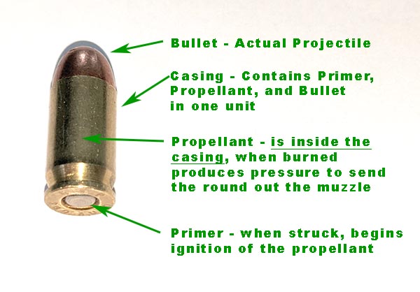 concealed carry test question: 4 components of a cartrdige labeled