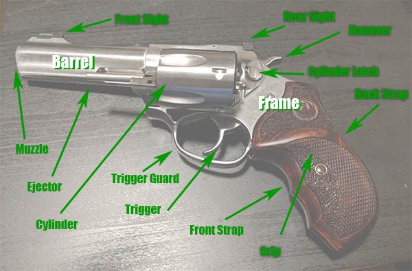 parts of a double action revolver