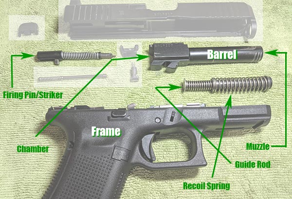 basic internal parts of a semi-auto handgun